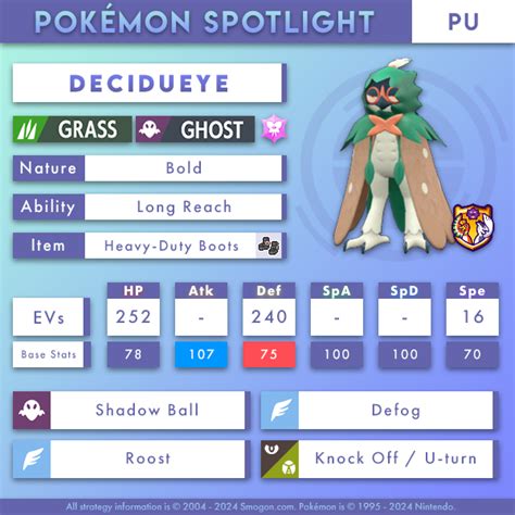 diggersby smogon|decidueye smogon.